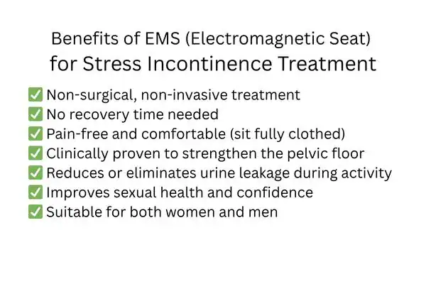 Benefit of EMS for stress incontinence treatment Plymouth